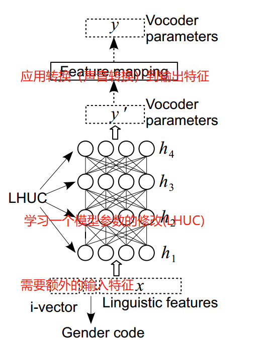 TTS merlin技术路线