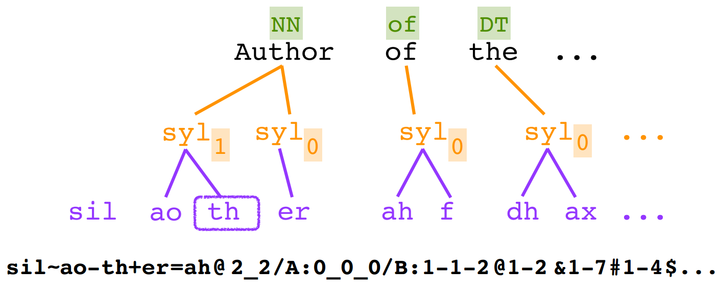 mtts_mandarin_text