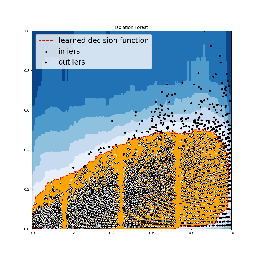 outlier_detection_Isolation_Forest.png